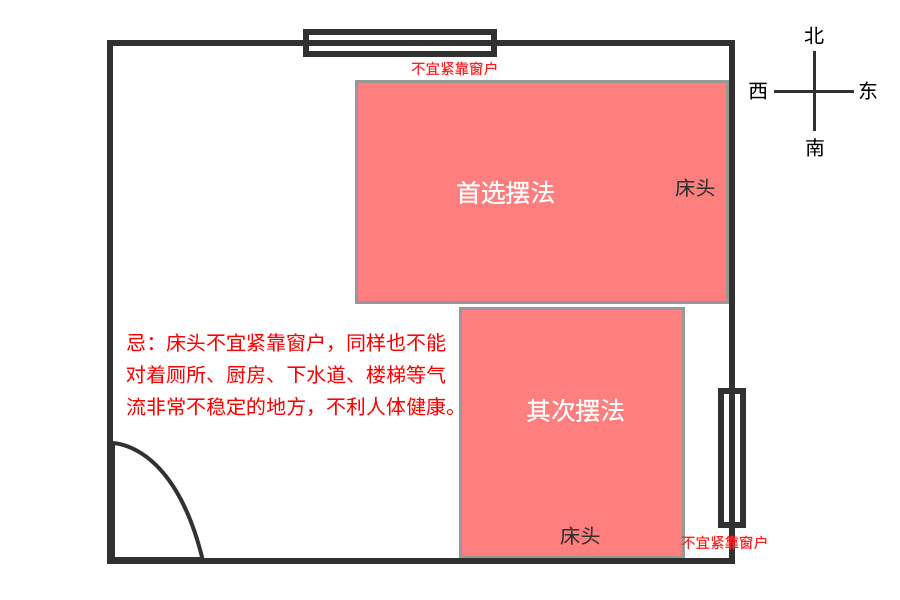 老板的座位朝向风水禁忌，你知道吗？