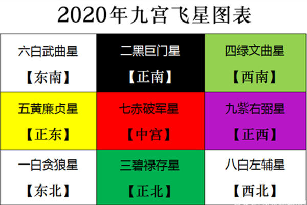 风水堂:八卦方位代表家庭成员详解