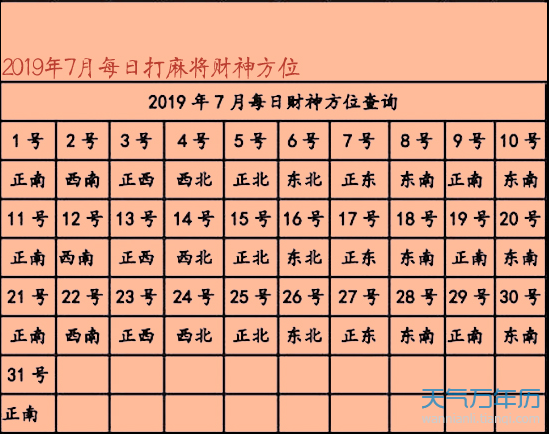 生辰八字与房屋朝向风水有啥讲究？办公室坐向什么方向