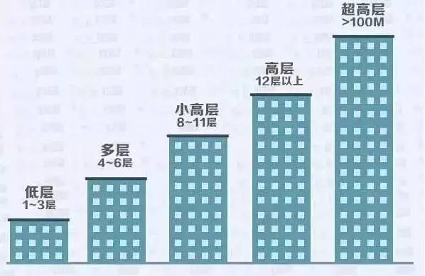 商业楼盘风水应该如何选择比较适合呢？