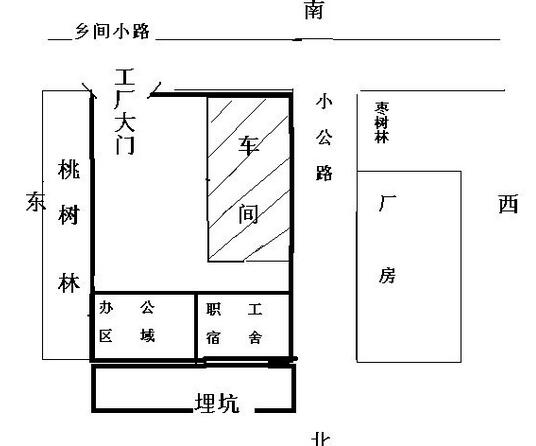 关于工厂厂房地理位置风水图解