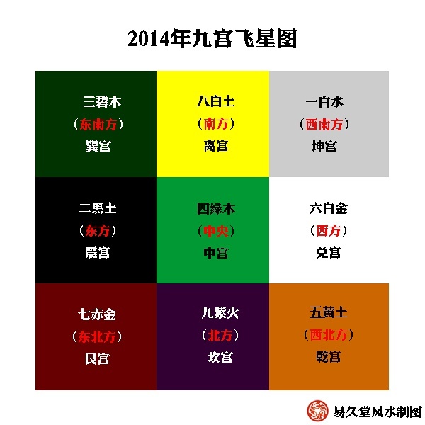 公司的风水布局有哪些原则呢?公司风水的禁忌