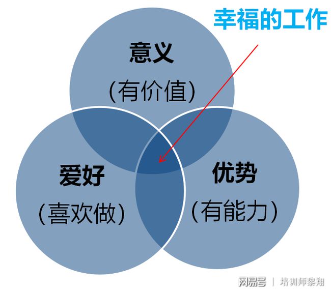 财务室风水布局中占有极其重要的地位有哪些？