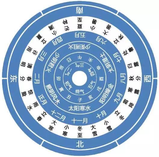 财务室风水布局中占有极其重要的地位有哪些？