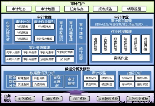 财务室风水布局中占有极其重要的地位有哪些？