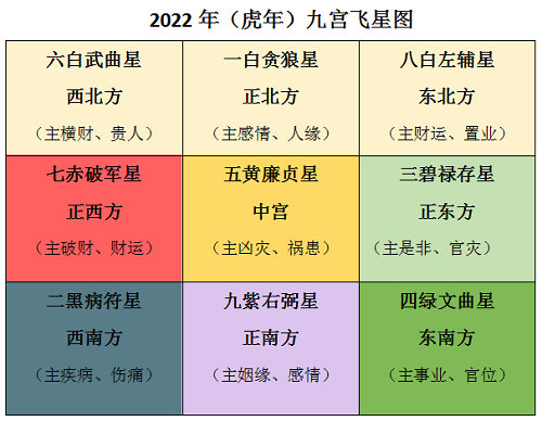 一命二运三风水：家居方位布局与运势健康的关系