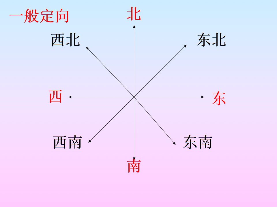 一命二运三风水：家居方位布局与运势健康的关系