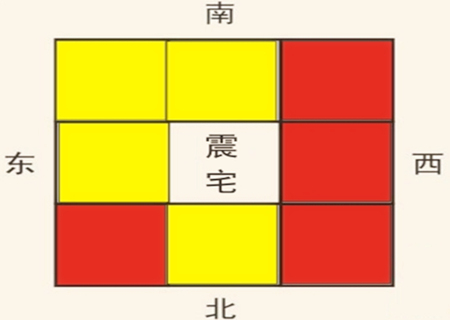 一命二运三风水：家居方位布局与运势健康的关系