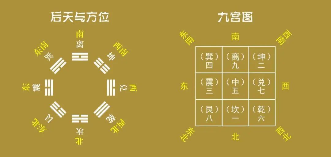 一命二运三风水：家居方位布局与运势健康的关系