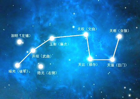 2021 辛丑牛年九宫飞星图详解：一白贪狼星方位大揭秘