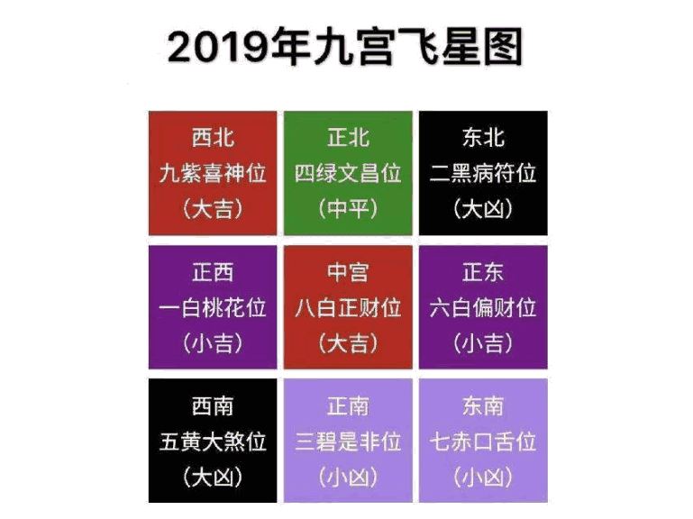 09 年九宫八卦流年飞星特性：家居与办公风水布局指南