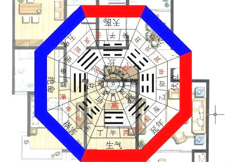 住宅风水学中东北方位的卦象、代表人物、疾病及缺角影响