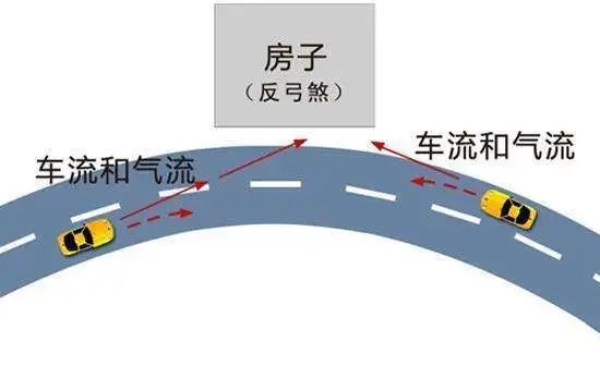 风水十八煞及化解方法，让你远离煞气困扰，提升运势