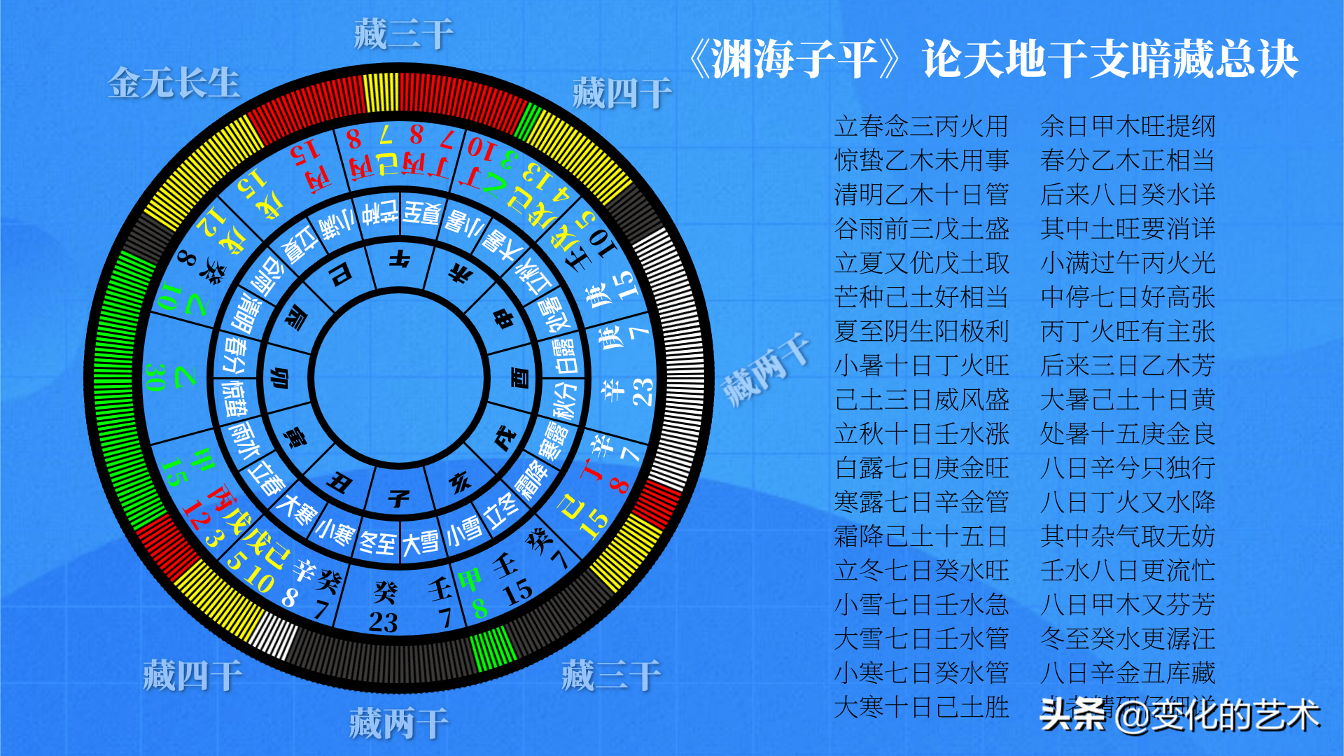 2024 年包双龙八字面授班开班公告：办公室大门朝向风水讲究