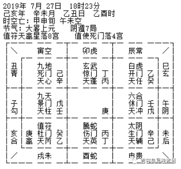 奇门遁甲断企业发展与婚姻：办公室风水、丈夫工作方向与婚姻状况